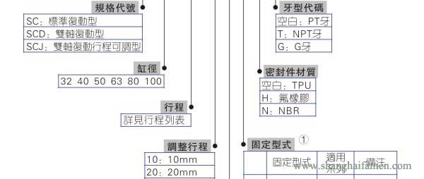 SC標準氣缸型號標準2