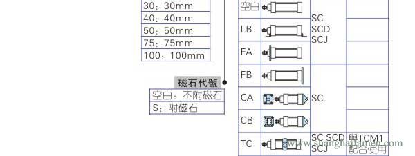 SC標準氣缸型號標準3