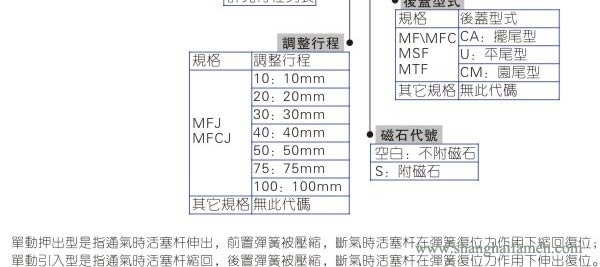 MF不銹鋼氣缸型號(hào)3