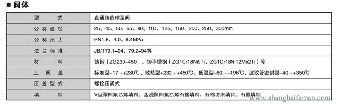電動套筒調節閥2