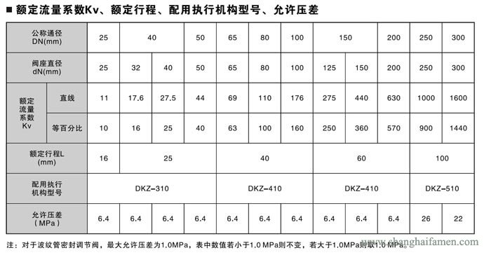電動套筒調節閥7