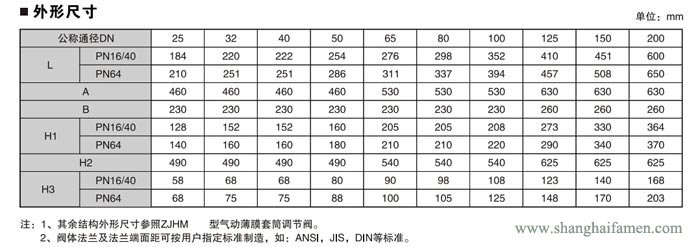 電動套筒調節閥9