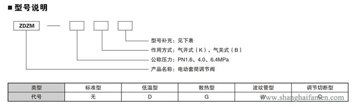 電動套筒調節閥21
